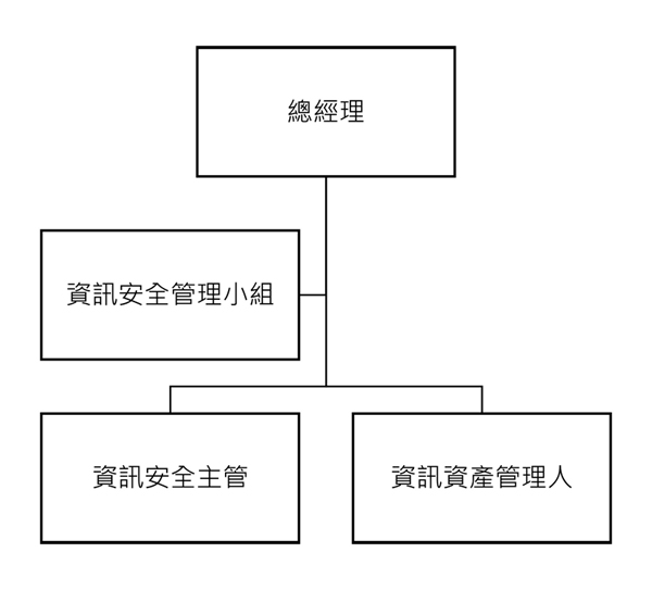 information-security-risk-management-framework