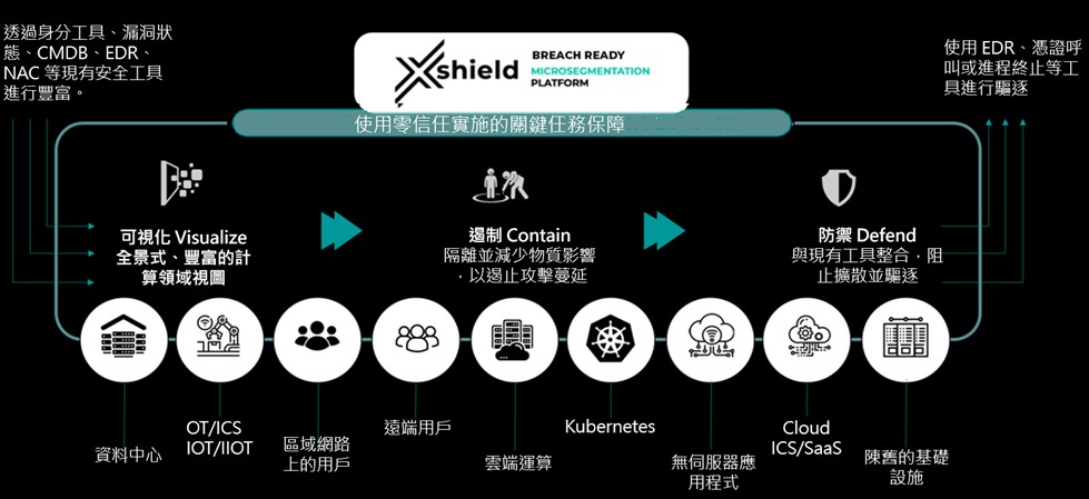 proware_colortokens_xshield