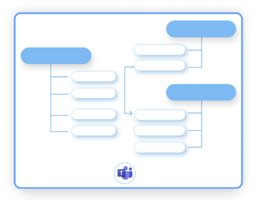 proware_solution_agat-channel-management