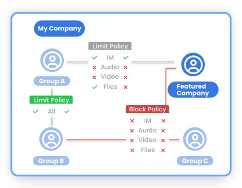 proware_solution_agat-ethical-wall