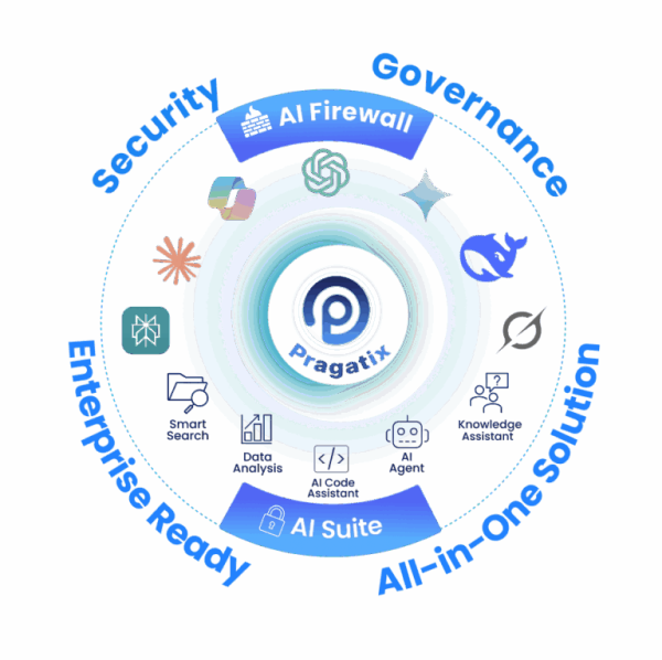 proware_solution_agat-security-first-ai-platform